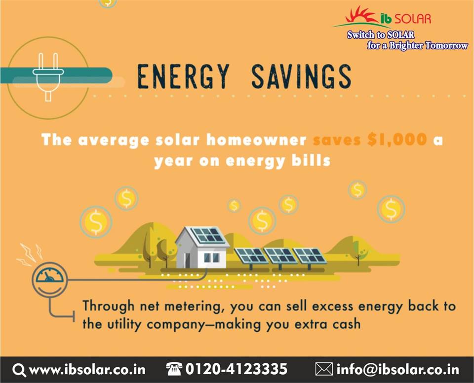 The average solar homeowner saves $1,000 a year on energy bills.