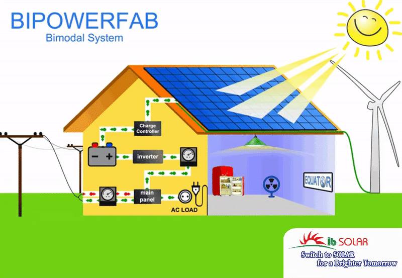 BIPOWERFAB Bimodal System