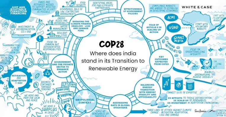 COP28: Where does india stand in its Transition to Renewable Energy